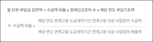 월 단위 부담금 감면액 = 수급액 비율 / 장애인근로자 수 x 해당 연도 부담기초액. * 수급액 비율 = 해당 연도 연계고용 도급계약기간 연계고용 대상 사업장의 수급액 / 해당 연도 연계고용 도급계약기간 연계고용 대상 사업장의 매출액